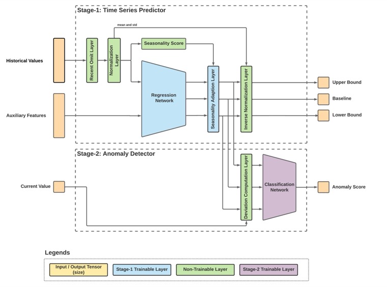 AlerTiger model architecture