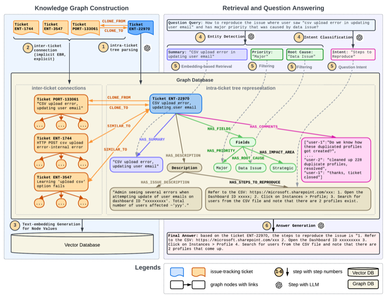 RAG with Knowledge Graphs figure