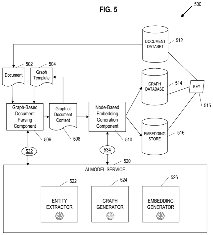 Generative Graph-enhanced IR patent figure